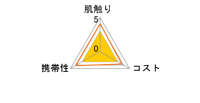 �L�����N�^�[�~�j�|�P�b�g�e�B�V�� ���ɗ����� �A�C�J�c�I 6P�̃��[�U�[���r���[