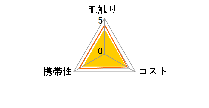 �L�����N�^�[�~�j�|�P�b�g�e�B�V�� ���ɗ�����+�v�����g �~�j�I���Y 6P�̃��[�U�[���r���[