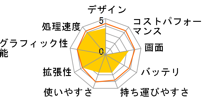 m-Book T510SN-M2SH2 Core i7/16GB������/256GB SSD+1TB HDD/GTX1060/15.6�^�t��HD�t�����ڃ��f���̃��[�U�[���r���[