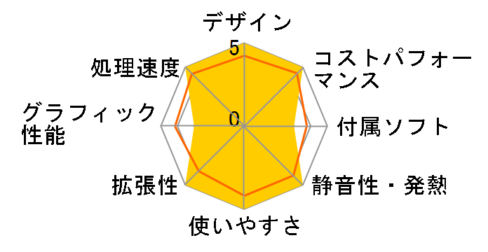 Endeavor ST190E ���f�B�X�N�h���C�u���f���̃��[�U�[���r���[