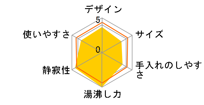 VE�d�C�܂ق��т� �D���� CV-WB22�̃��[�U�[���r���[