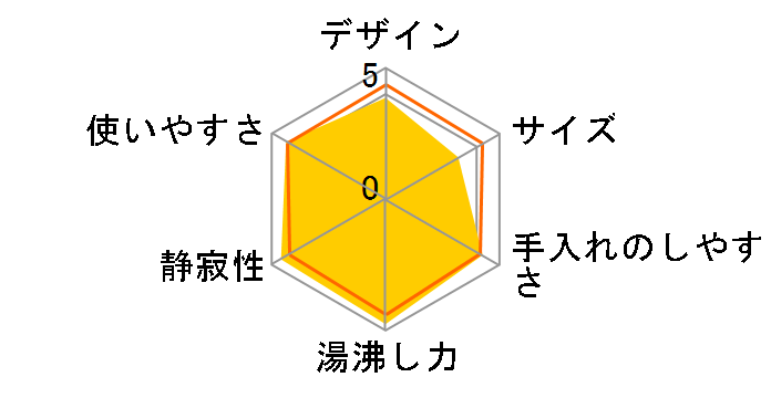 VE�d�C�܂ق��т� �D���� CV-WB30�̃��[�U�[���r���[