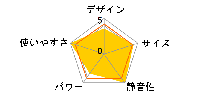 DST-1631IV [�A�C�{���[]�̃��[�U�[���r���[