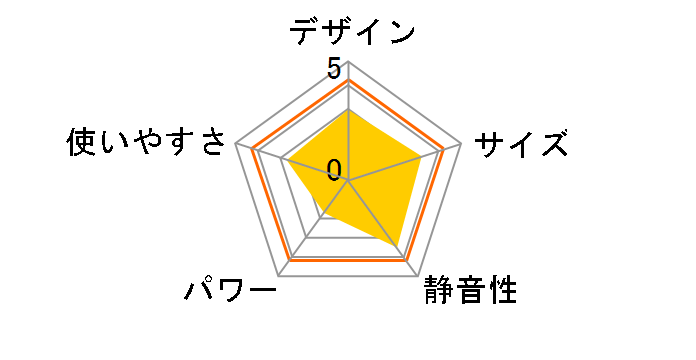 �|�J�|�J�g�~�j�q�[�g PHT-1731BG [�}�b�g�x�[�W��]�̃��[�U�[���r���[