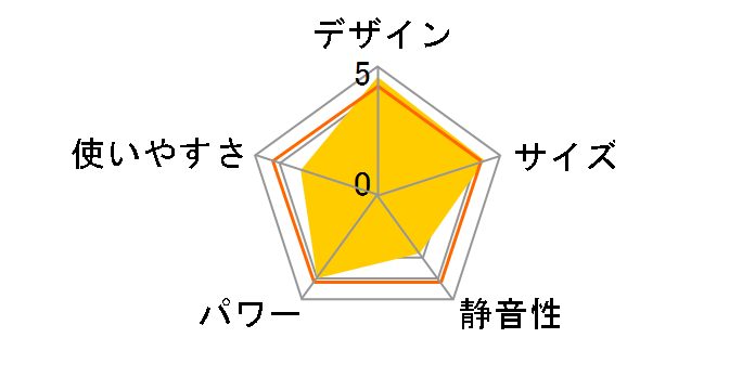 CH-T1832WH [�z���C�g�O���[]�̃��[�U�[���r���[