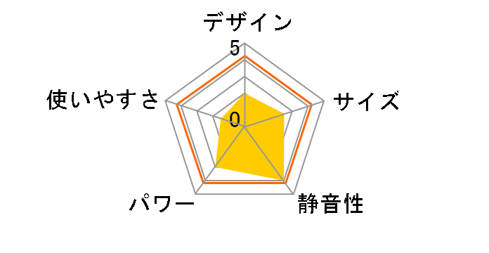 Core Beam RH-T1838RD [���b�h]�̃��[�U�[���r���[