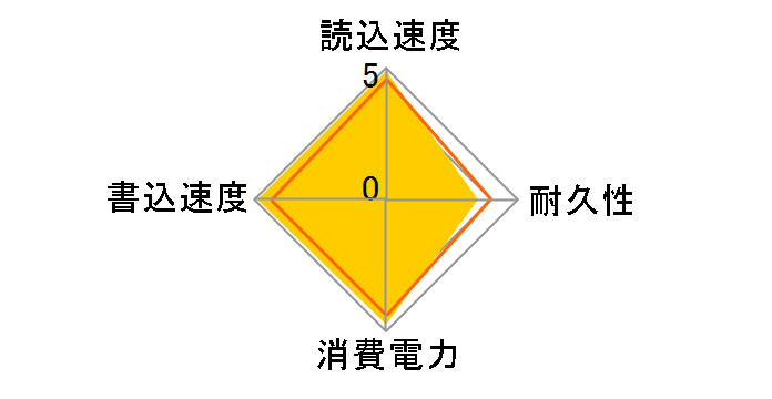 BX500 CT120BX500SSD1�̃��[�U�[���r���[