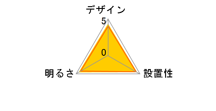 PLM6D-YA�̃��[�U�[���r���[
