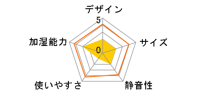 Grand Mist HB-T1826BK [�u���b�N]�̃��[�U�[���r���[