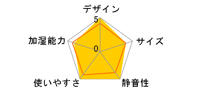 NAGOMI PB-T1827WH [�z���C�g]�̃��[�U�[���r���[