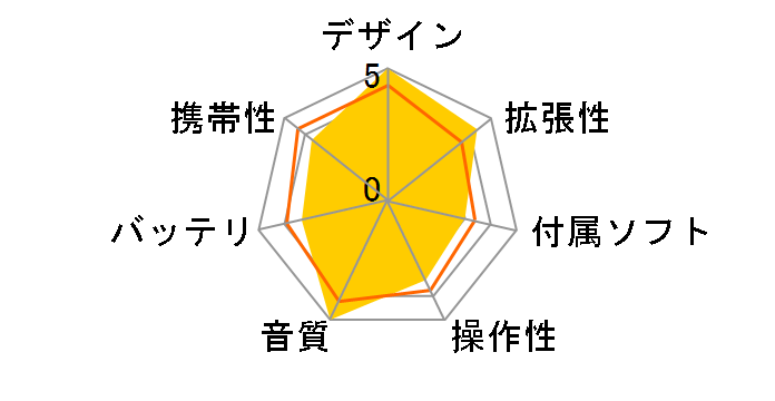A&ultima SP1000M AK-SP1000M-LB [128GB]�̃��[�U�[���r���[