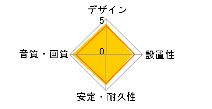 DLC-HX10 [1m]�̃��[�U�[���r���[