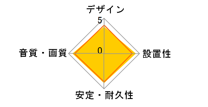 DLC-HX15 [1.5m]�̃��[�U�[���r���[