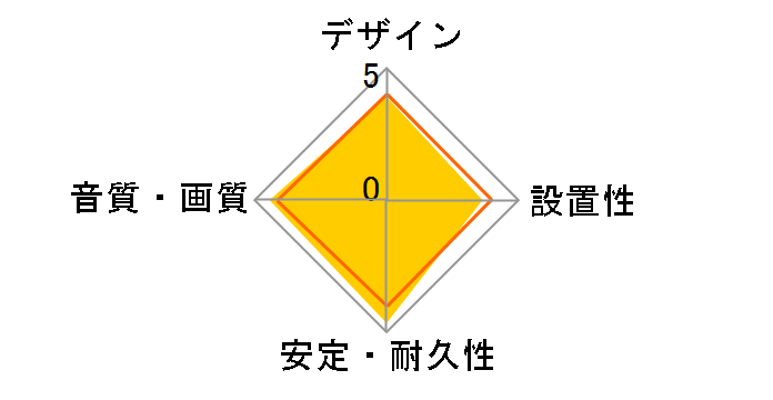 DLC-HX20 [2m]�̃��[�U�[���r���[