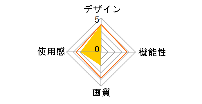 MED-VRG1�̃��[�U�[���r���[