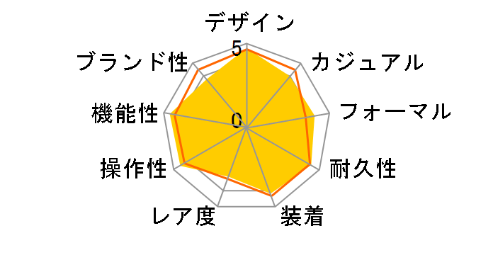 �A�e�b�T �G�R�E�h���C�u�d�g���v �u���b�N�`�^���V���[�Y CC4004-58E�̃��[�U�[���r���[