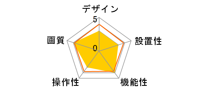 �J�����ꔭ�I CS-W72FHD�̃��[�U�[���r���[