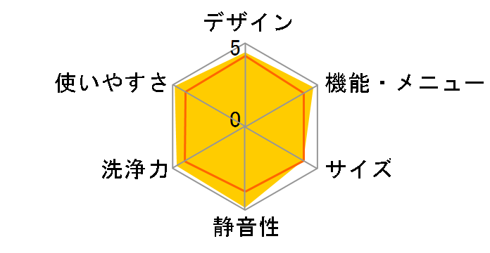 ZABOON TW-127V7L�̃��[�U�[���r���[