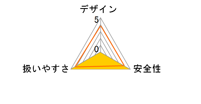 9533CB�̃��[�U�[���r���[