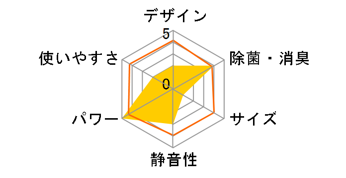 �G�I���A CS-UX259C2�̃��[�U�[���r���[