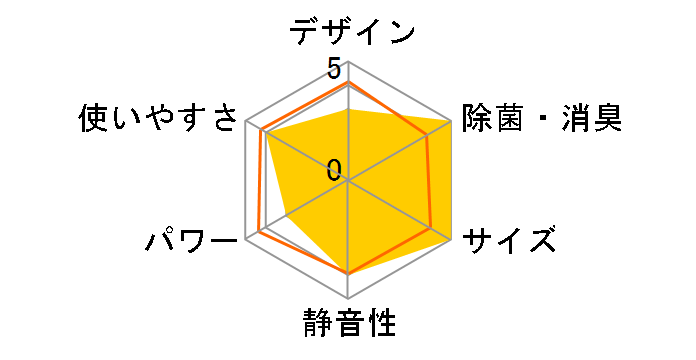 �G�I���A CS-TX289C2�̃��[�U�[���r���[