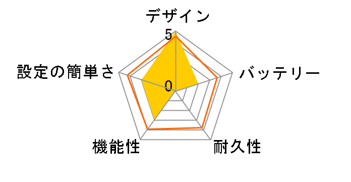 �I���j�{�b�g �n���[�I �Y�[�}�[ �~�j�`���A�_�b�N�X [�z���C�g]�̃��[�U�[���r���[