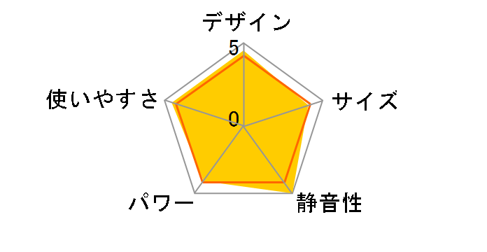 ���j�J���h RHJ65L0712�̃��[�U�[���r���[