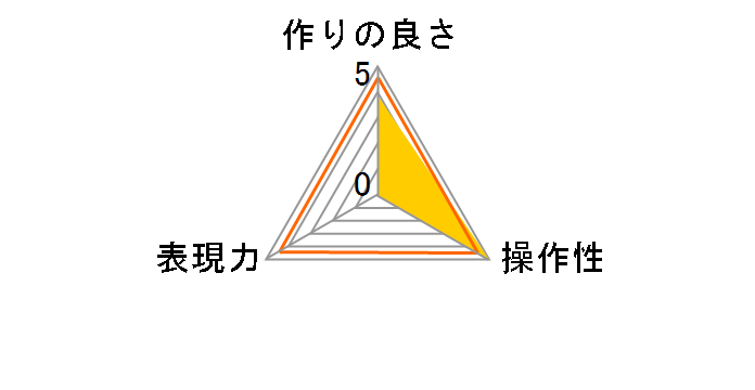 �h���b�v�C�� �N���A�t�B���^�[ A�̃��[�U�[���r���[