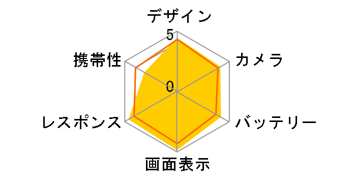 iPhone XS Max 256GB SIM�t���[ [�X�y�[�X�O���C]�̃��[�U�[���r���[