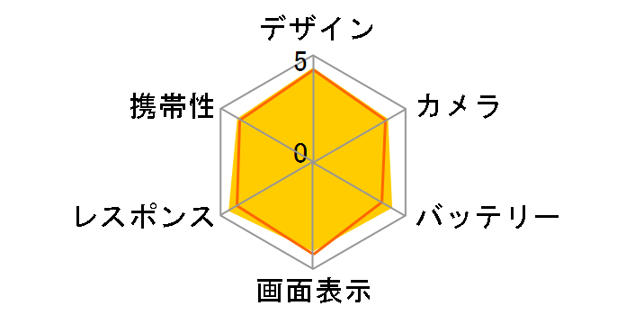 iPhone XS 64GB docomo [�V���o�[]�̃��[�U�[���r���[