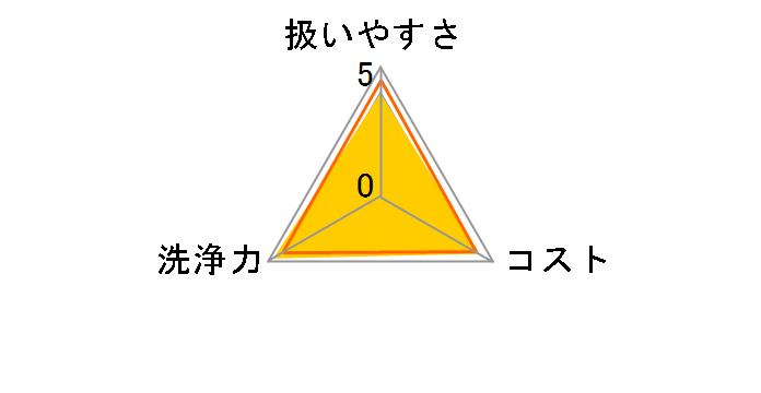 �s�[�s�[�X���[F (������) 600g�̃��[�U�[���r���[