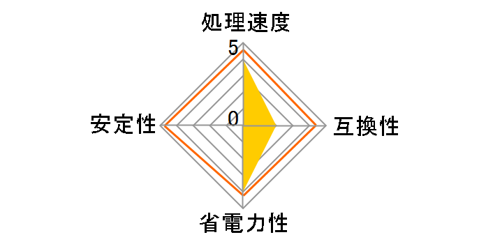 EPYC 7351P BOX�̃��[�U�[���r���[