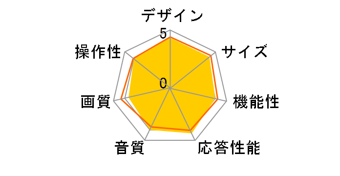 65C600U [65�C���`]�̃��[�U�[���r���[