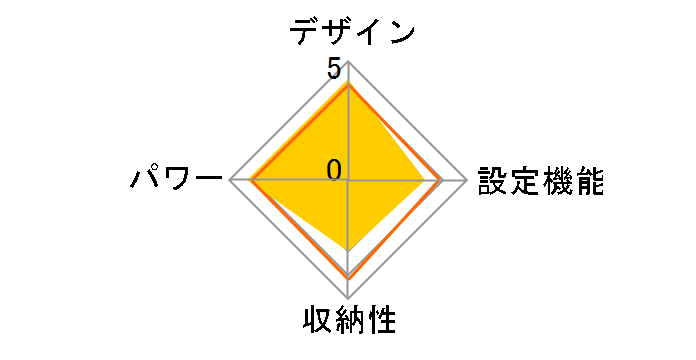 ��������������z�c SB-AMS905(B) [�x�[�W��]�̃��[�U�[���r���[