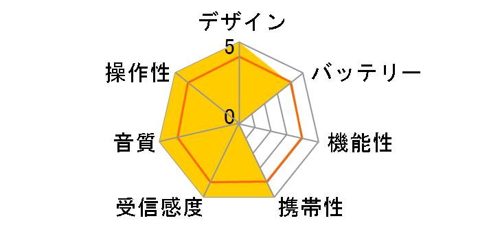 SAD-7226�̃��[�U�[���r���[