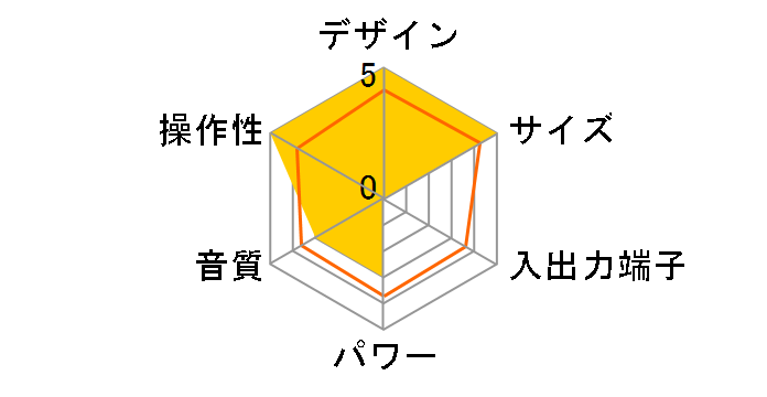 SAD-4705�̃��[�U�[���r���[