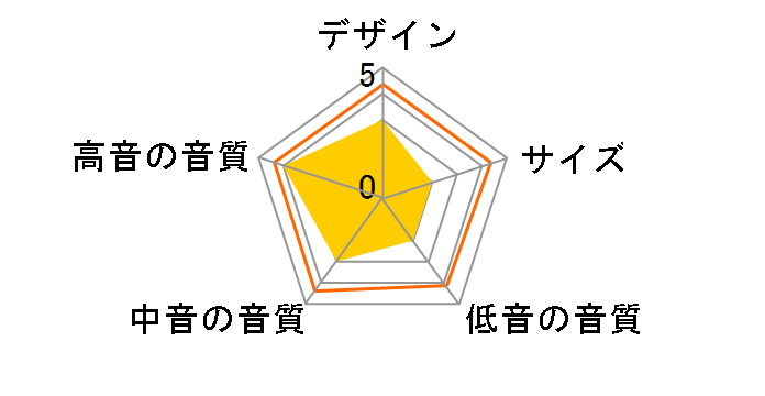 ALTECO C1 B [�u���b�N�A�b�V�� �y�A]�̃��[�U�[���r���[