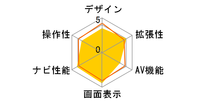 �X�g���[�_ CN-RA05WD�̃��[�U�[���r���[