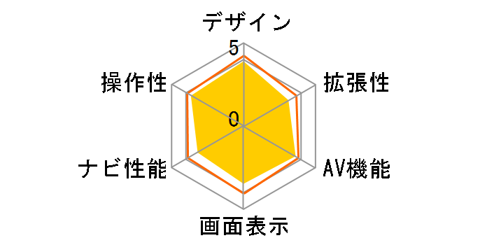 �X�g���[�_ CN-RE05D�̃��[�U�[���r���[