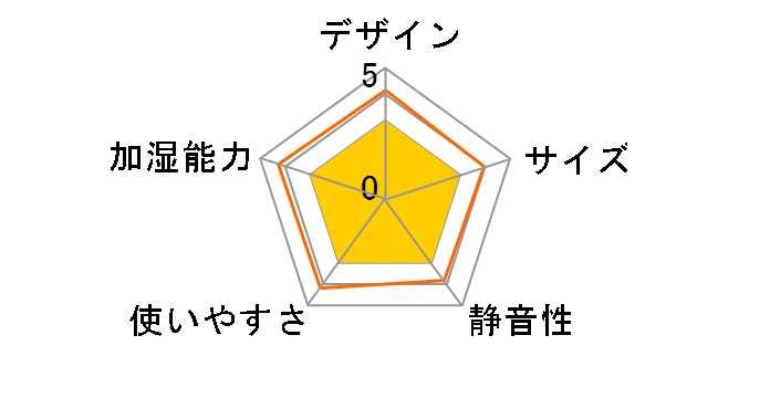 URURU PENCIL [�C�G���[]�̃��[�U�[���r���[