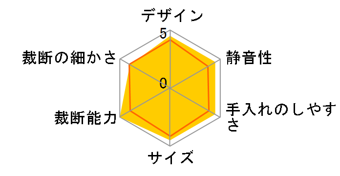 P10HCS�̃��[�U�[���r���[