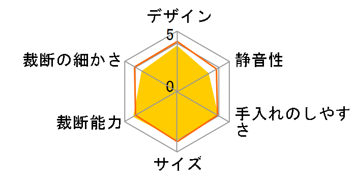 P8GC [�A�C�{���[]�̃��[�U�[���r���[