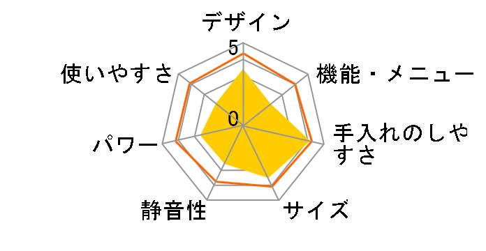 ER-S18�̃��[�U�[���r���[