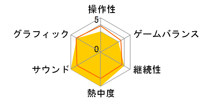 �M���̖�]�E��u �p���[�A�b�v�L�b�g [�ʏ��] [WIN]�̃��[�U�[���r���[