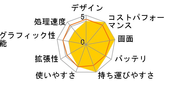 LapBook Air�̃��[�U�[���r���[