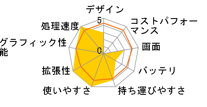 STYLE-15FX062-i7-KSV Core i7 8750H/8GB������/240GB SSD+1TB HDD/MX150/15�C���`�̃��[�U�[���r���[