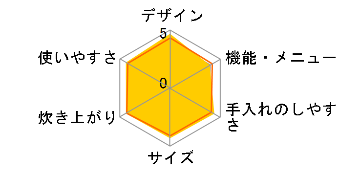 SR-KT068-K [�u���b�N]�̃��[�U�[���r���[