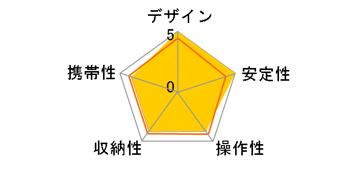 Ranger LS-283CM+LH-30�̃��[�U�[���r���[
