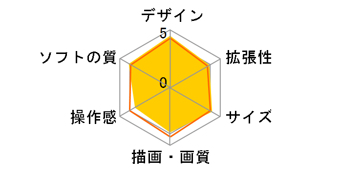 Nintendo Switch �|�P�b�g�����X�^�[ Let's Go�I �s�J�`���E�Z�b�g�̃��[�U�[���r���[