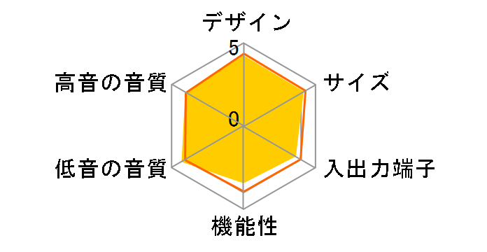 DHT-S316�̃��[�U�[���r���[